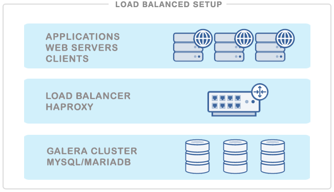 haproxy load balancer